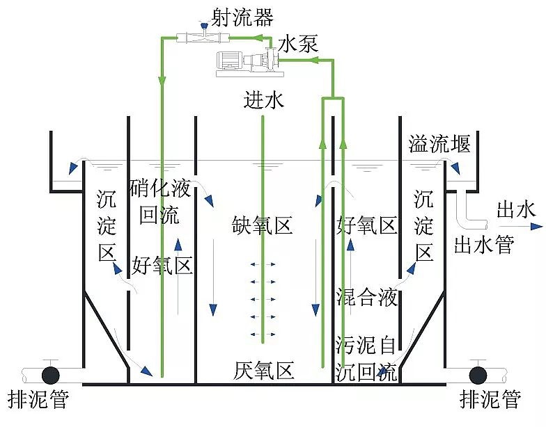 什么是生物流化床工藝？-樂中環(huán)保