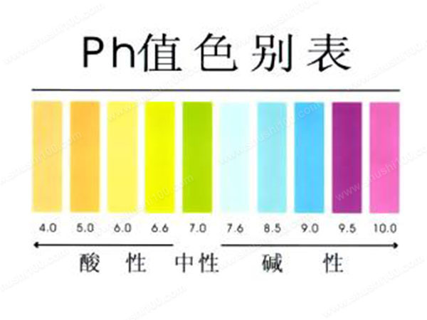 Ph值是什么？有哪些指標-樂中環(huán)保