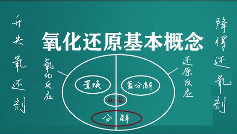 污水處理氧化還原反應(yīng)是什么，常用氧化劑和還原劑有哪些-樂(lè)中環(huán)保