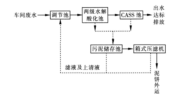 水解酸化-樂(lè)中環(huán)保