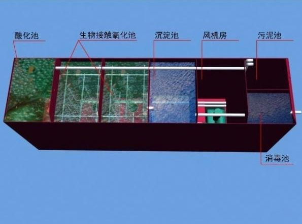 食品廠污水處理需要用到哪些設(shè)備？食品污水處理流程圖介紹