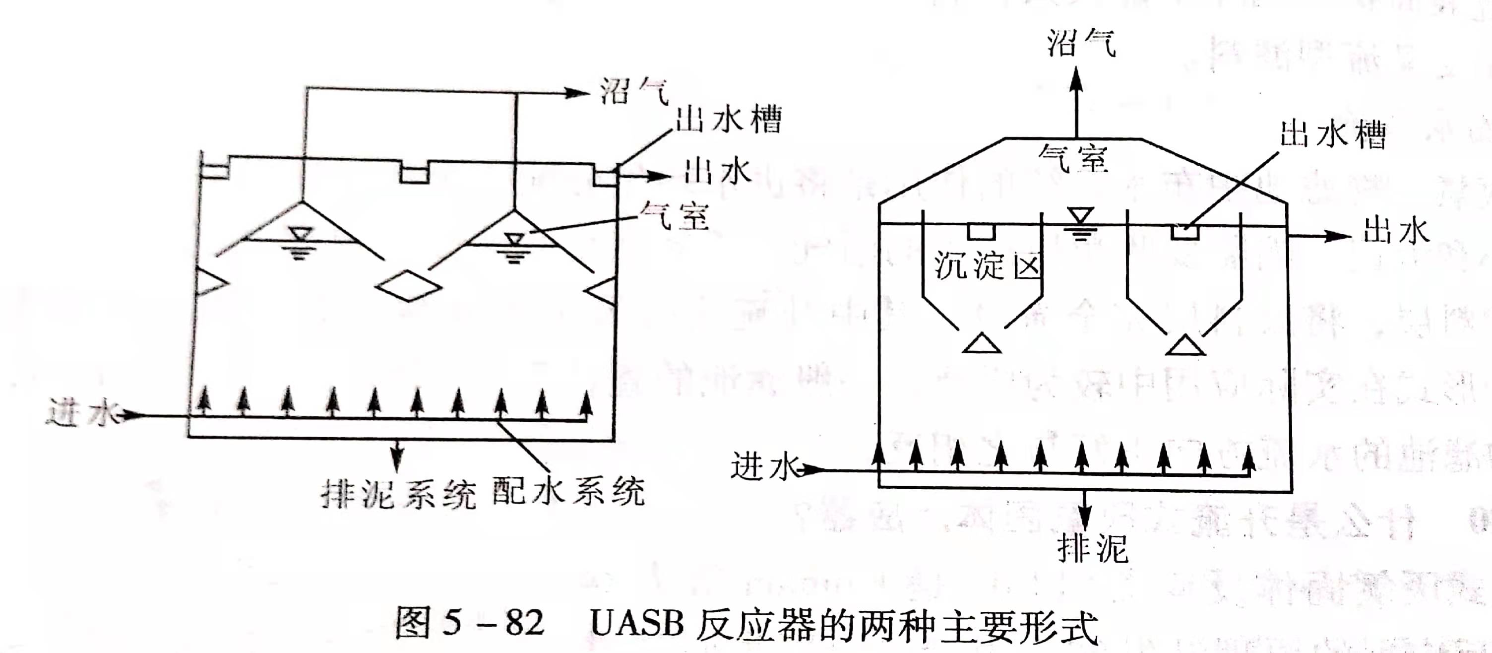 uasb主要處理什么污水？UASB工作原理及類型有哪些？02