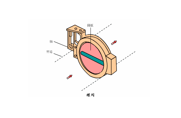 溶氣式氣浮機工作原理是什么樣的，我總結(jié)了三點，看看你知道不？