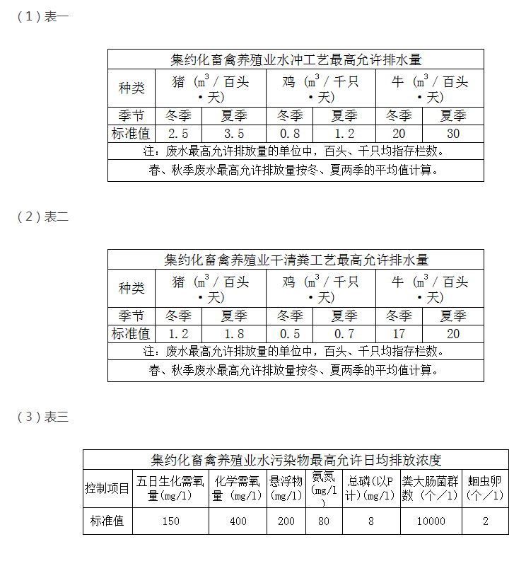 教你快速掌握養(yǎng)殖污水排放最新標準？