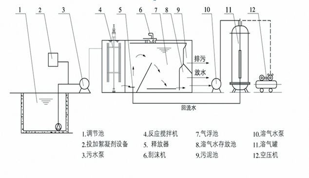 常用污水處理劑分類及用途科普-樂中環(huán)保JPEG.1