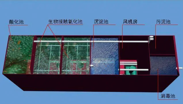 一份詳細的食品污水處理設(shè)備操作指南JPEG.2