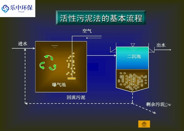 污水處理廠活性污泥法概念及用途有哪些？