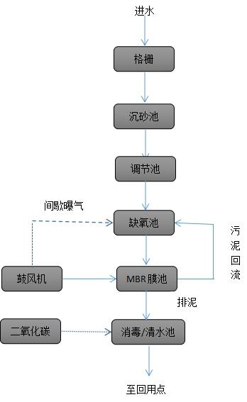 成套食品污水處理設(shè)備生產(chǎn)廠家|品牌-3