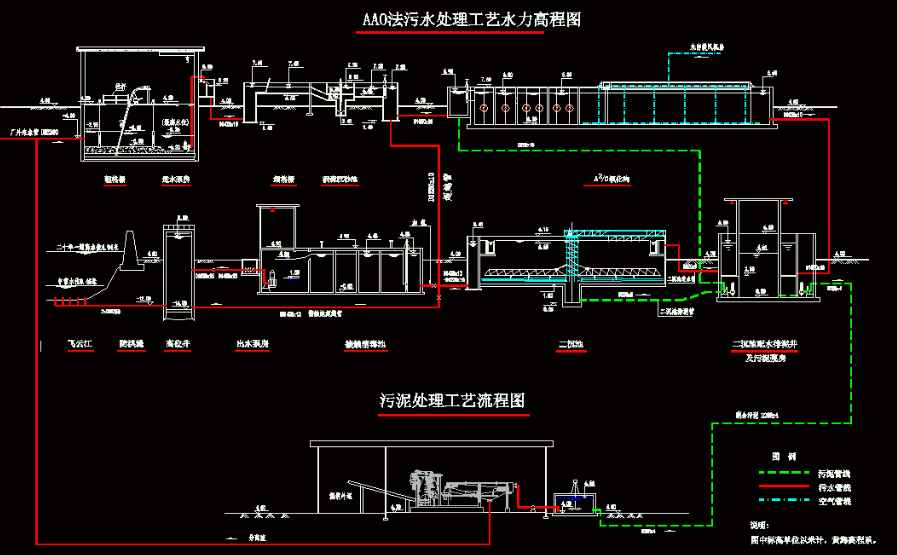 aao工藝流程圖及原理講解（a2o污水處理工藝流程圖）-02