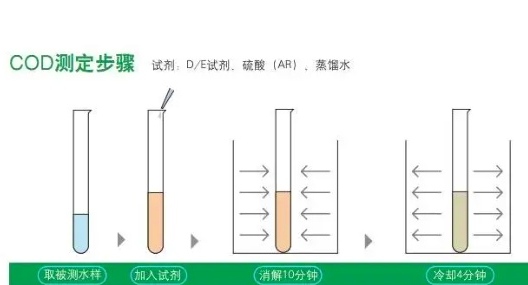 cod測定方法及步驟（cod測試的基本原理）