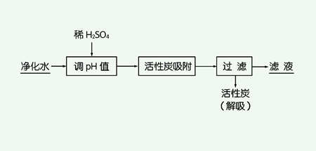 吸附法的優(yōu)缺點(diǎn)是什么（簡(jiǎn)述吸附的基本原理）