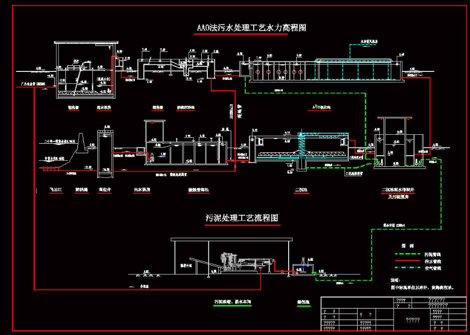 aao污水處理工藝流程圖（a2o工藝的基本原理及流程）