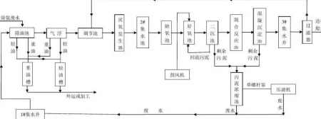 污水處理aao工藝原理詳細介紹（a2o污水處理工藝流程及設(shè)備）