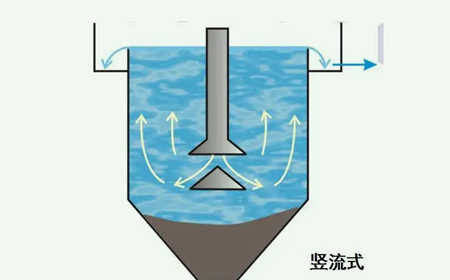 豎流沉淀池可以適用于大規(guī)模污水廠嗎（豎流式沉淀池的工作原理及作用）