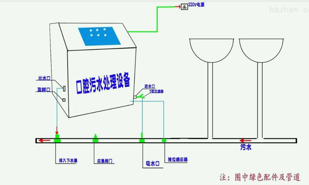 牙科污水處理流程圖解說（牙科診所污水處理器的工作流程）