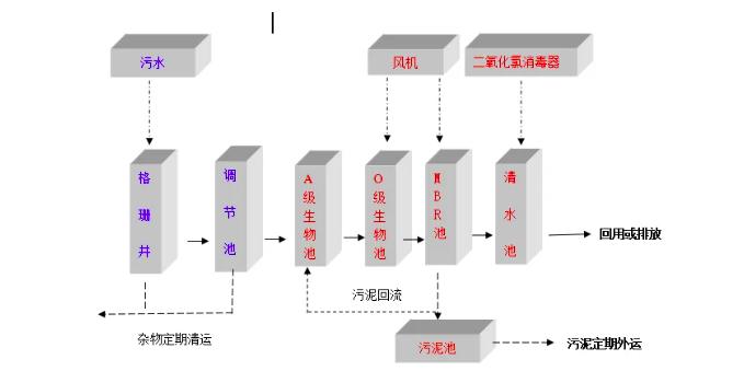 mbr污水處理工藝詳細(xì)介紹及原理流程（mbr污水處理工藝原理）