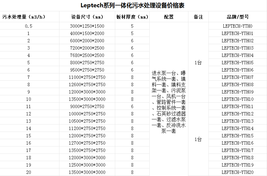 一體化污水處理設(shè)備-?？漆t(yī)院廢水處理設(shè)備-樂中環(huán)保jpg2