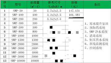 水廠一體化凈水設(shè)備多少錢(qián)（一體化凈水設(shè)備價(jià)格）